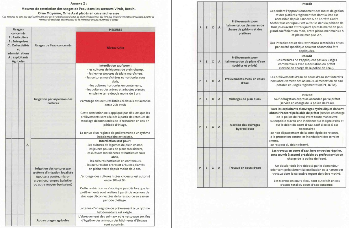secheresse restrictions1