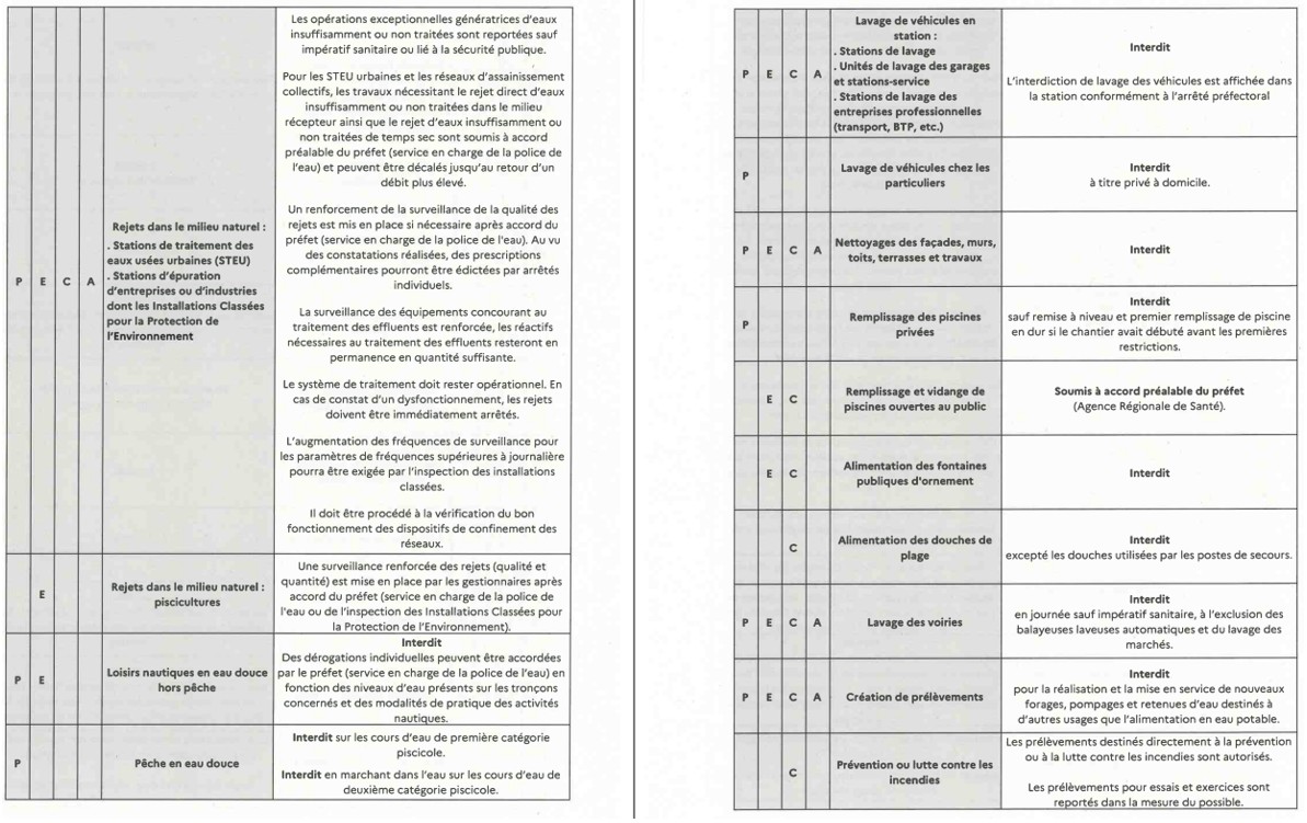 secheresse restrictions2