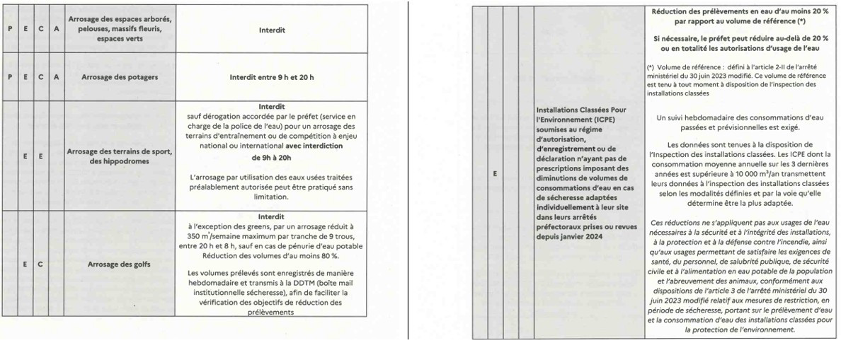secheresse restrictions3